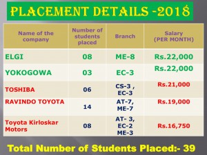Placements